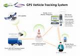Pictures of Auto Insurance Tracking Device