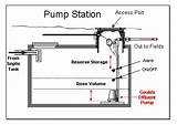 Pictures of Drain Pump Station