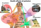 Effects Of Acid Rain On Human Health Pictures