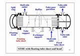 Pictures of Use Of Software In Heat Exchanger Design