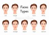Images of Types Of Face Makeup