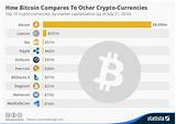 Bitcoin Other Virtual Currencies Photos