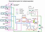 Glycol Cooling System Images