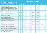 Compare Medicare Supplement Insurance Companies Images