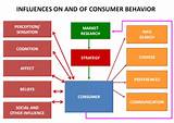 Consumer Products Market Research
