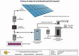 Solar Batteries On Grid