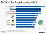 Forbes Top Companies