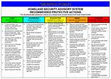 Images of Homeland Security Advisory System History