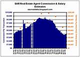 Photos of Average Real Estate Agent Salary