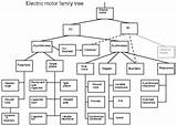 Electric Motor Shaft Types Pictures