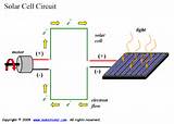 Theory Of Solar Cell Pictures