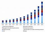 Images of Commercial Telematics Market