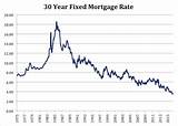 New Day Mortgage Rates Images