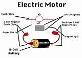 How To Make A Simple Electric Motor