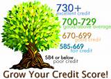 Photos of Home Interest Rates Based On Credit Score