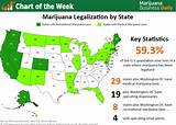 Marijuana California Law 2017