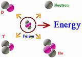 Hydrogen Atom Fusion Photos