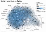 Big Data Twitter Analysis Pictures