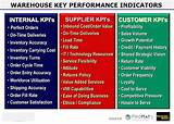 Warehouse Employee Performance Metrics