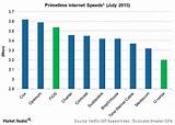 Fastest Broadband Internet Service Pictures