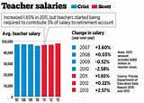 Ri State Salaries Images