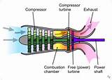 How Does A Gas Turbine Work Images