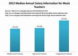 Images of It Masters Degree Salary