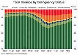 30 Days Late On Credit Report