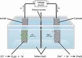 Images of Electrolysis Of Hydrogen Chloride