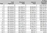 15 Year Mortgage Table Photos