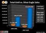 Buying Silver Vs Gold Pictures