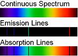 Images of Hydrogen Line Spectrum