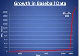 Big Data Baseball Photos