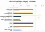 Images of List Of Payment Processors