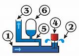 Hydraulic Pump Wiki Images