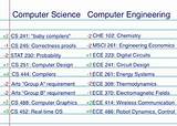 Computer Science Vs Electrical Engineering Photos