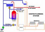 Vented Central Heating System Photos