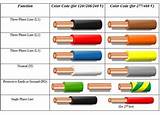 India Electrical Wire Color Code Pictures