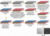 Solar Cell Fabrication Process Images