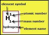 Pictures of Mass Of Hydrogen