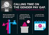 Images of Gender Salary Gap