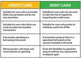 Images of Can You Have A Credit Score With A Debit Card