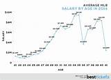 Average D League Salary Photos