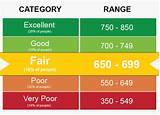What Score Is Fair Credit Rating