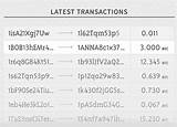 Pictures of Bitcoin Live Transactions