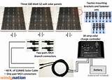 Solar Power House Kit Pictures