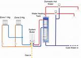Heating System Gas Boiler Photos