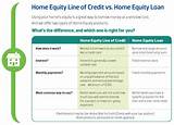 Photos of Apply For Home Equity Line Of Credit
