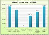 Church Pastor Salary Photos