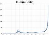 How Much Is 1 Bitcoin In Dollars